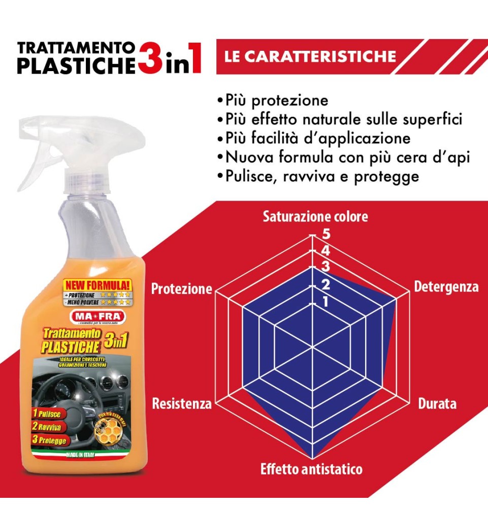 Trattamento 3in1 Plastiche 500ml Mafra | Pulitore interni per plastiche auto.