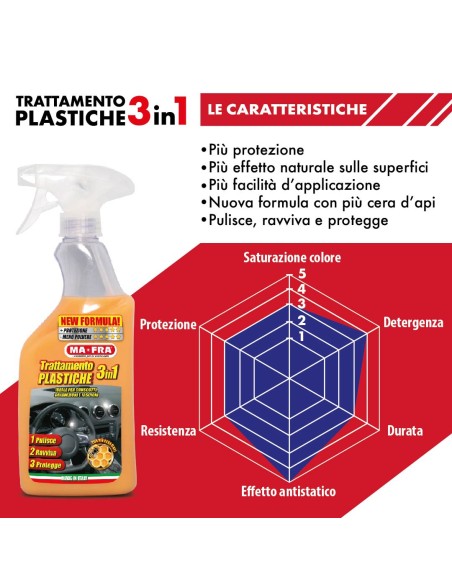 Trattamento 3in1 Plastiche 500ml Mafra | Pulitore interni per plastiche auto.