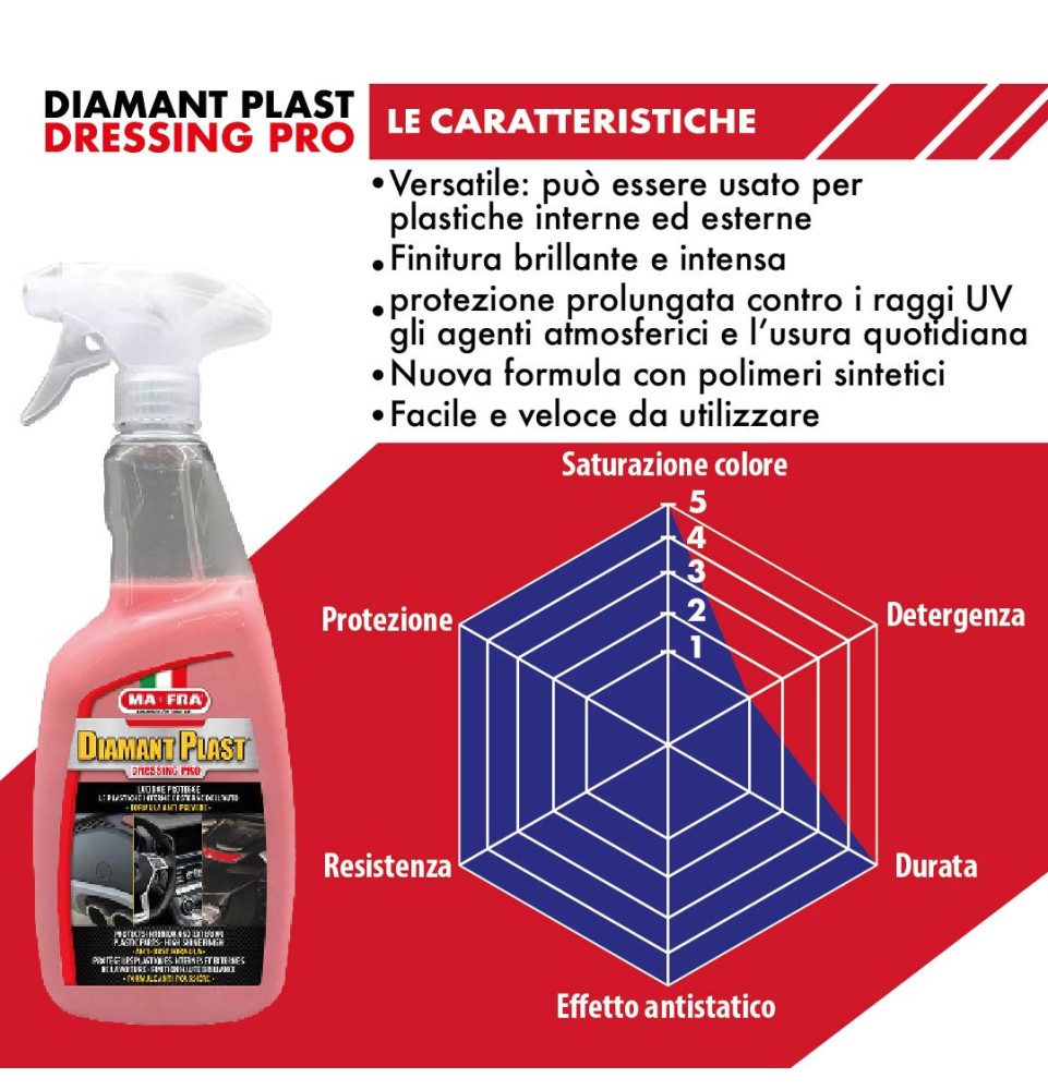 Diamant Plast Dressing Pro 250ml lucida e protegge plastiche interne esterne auto | Mafra Shop