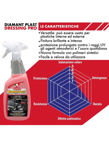 Diamant Plast Dressing Pro Refill 4500ml Lucida plastiche auto Mafra Shop