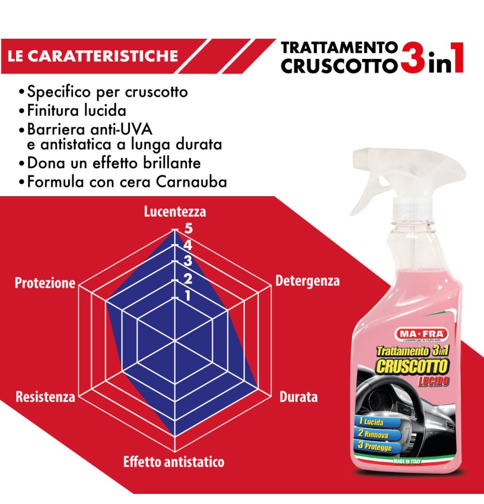 Trattamento 3in1 Cruscotto Mafra | Lucida, rinnova e protegge il cruscotto auto